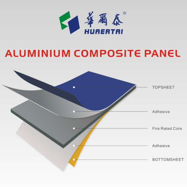 ACARICIAR el panel compuesto de aluminio interior/Alucobond ACP